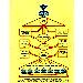Thumbnail view: The manual of church administration - Mahibere Kidusan - ቃለ አዋዲ